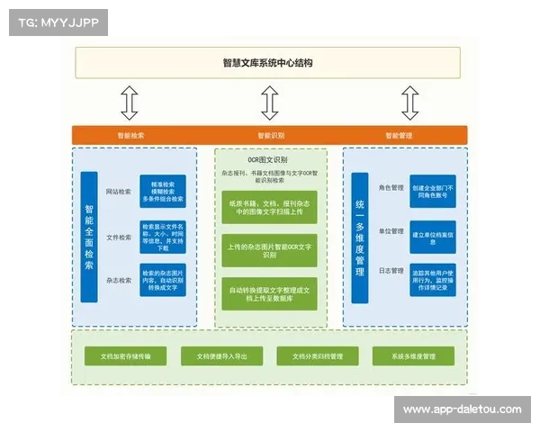 业务流程自动化机器人显著降低平台运营成本
